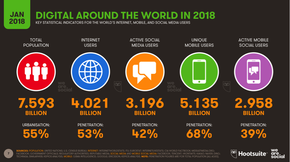 liczba użytkowników Internetu 2018